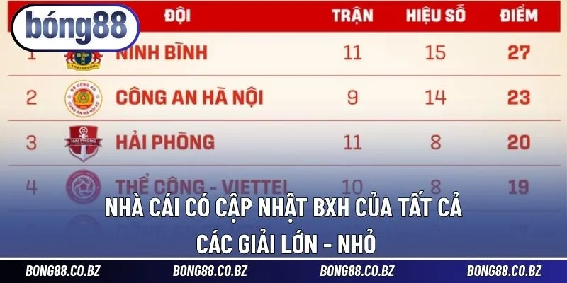 Nhà cái có cập nhật BXH của tất cả các giải lớn - nhỏ