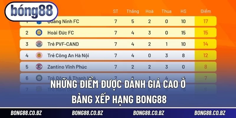 Những điểm được đánh giá cao ở bảng xếp hạng BONG88